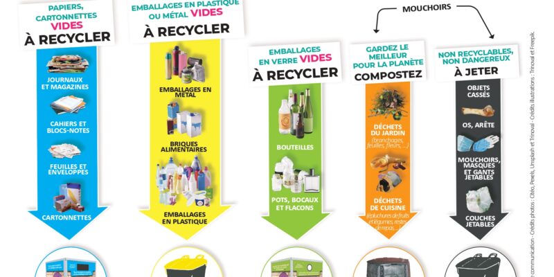 TRINOVAL – Calendrier de collecte 2026