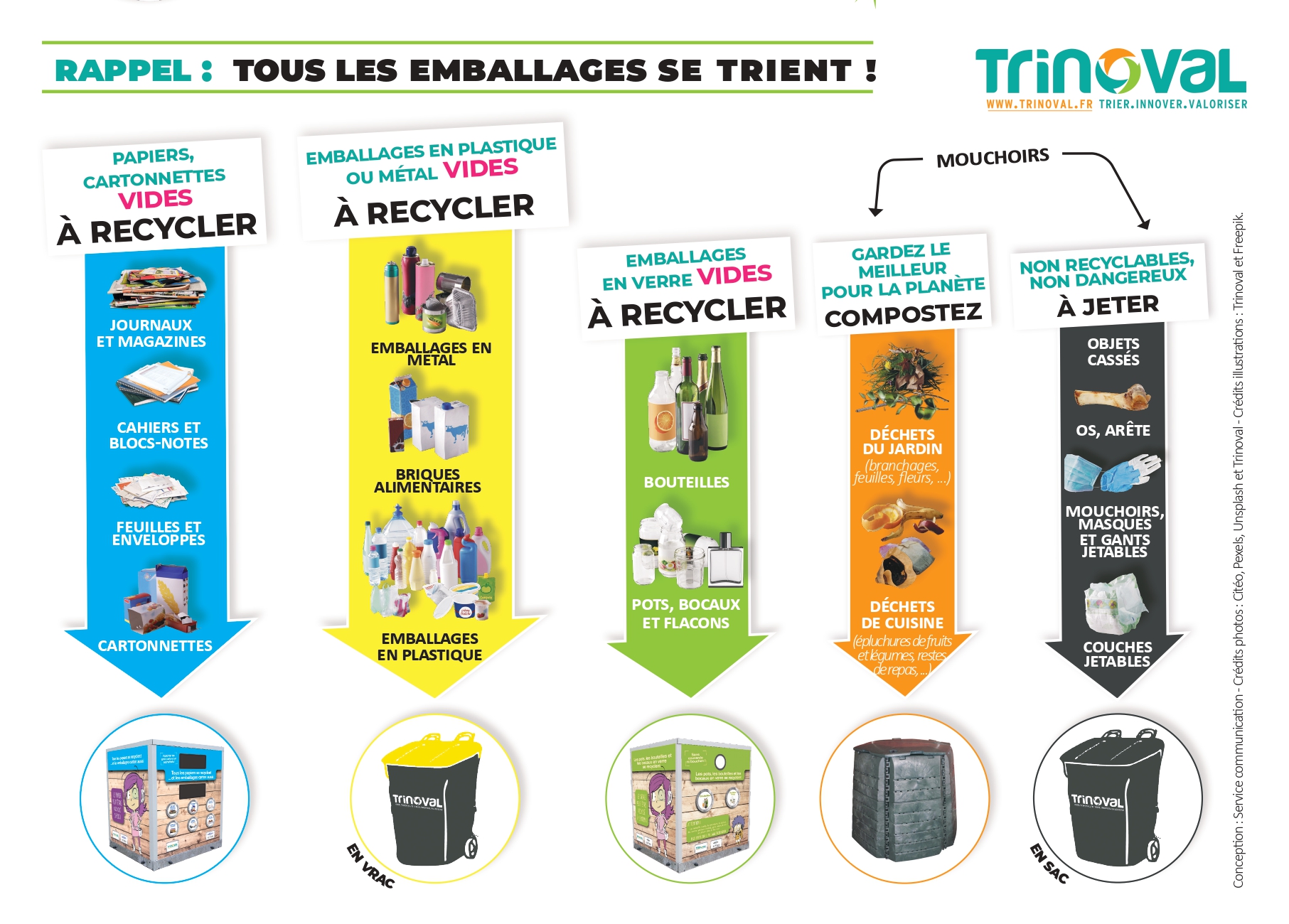 Lire la suite à propos de l’article TRINOVAL – Calendrier de collecte 2026